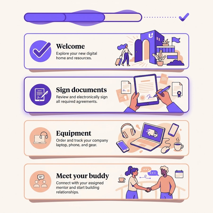 See where every customer stands